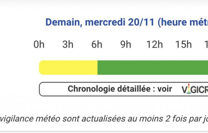 Weather alert – Hautes-Pyrénées, Gers, Haute-Garonne, Ariège, Pyrénées-Atlantiques and Landes on yellow alert for violent winds and snow in the mountains Wednesday November 20