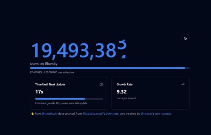Observez en temps réel la croissance fulgurante du nombre d’utilisateurs…