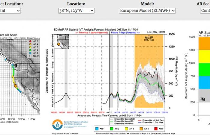 Une rivière à l’atmosphère dévastatrice pourrait déverser 600 l/m² et provoquer de graves inondations aux Etats-Unis !