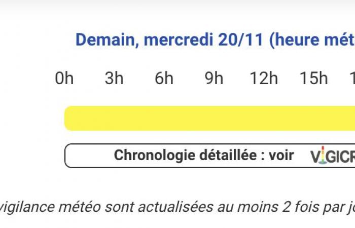 Weather alert – Hautes-Pyrénées, Gers, Haute-Garonne, Ariège, Pyrénées-Atlantiques and Landes on yellow alert for violent winds and snow in the mountains Wednesday November 20