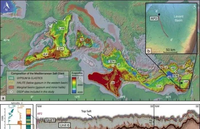 La période où la Méditerranée était presque sèche