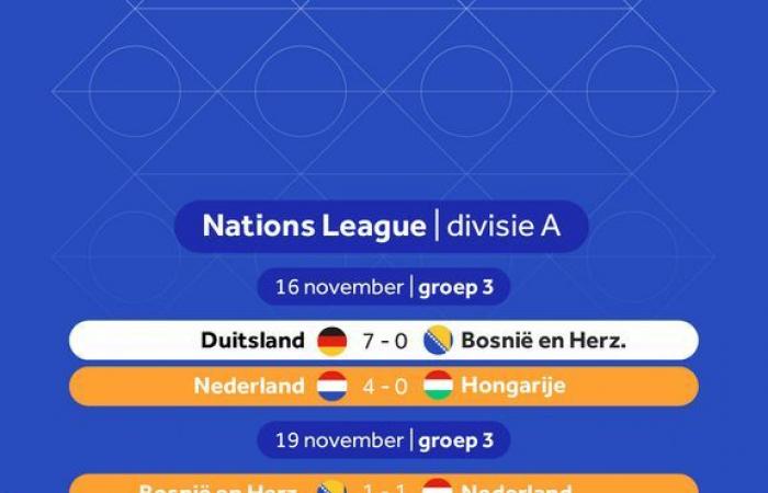 La République tchèque et le Pays de Galles sont promus dans la Ligue des Nations, la Turquie n’est pas promue en première division