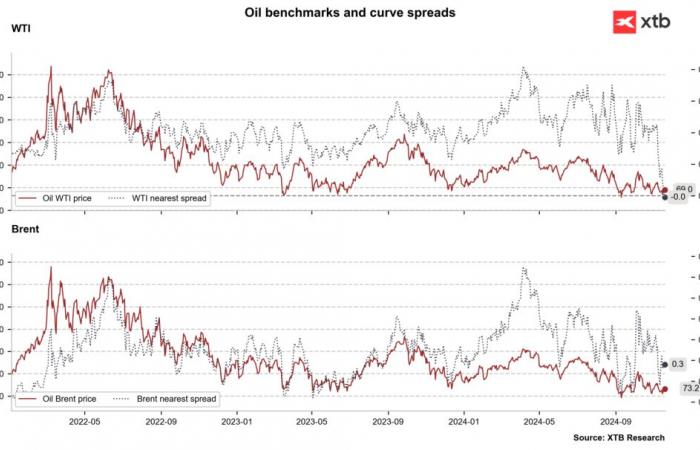 Graphique du jour – OIT (19/11/2024)