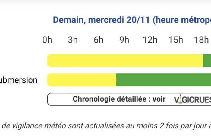 Weather alert – Hautes-Pyrénées, Gers, Haute-Garonne, Ariège, Pyrénées-Atlantiques and Landes on yellow alert for violent winds and snow in the mountains Wednesday November 20