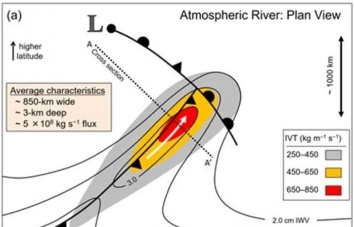 Une rivière à l’atmosphère dévastatrice pourrait déverser 600 l/m² et provoquer de graves inondations aux Etats-Unis !