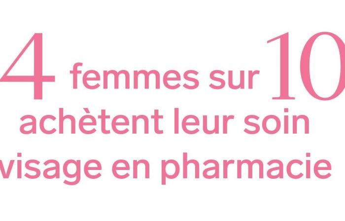 La Belgique, un petit eldorado pour les cosmétiques belges ?