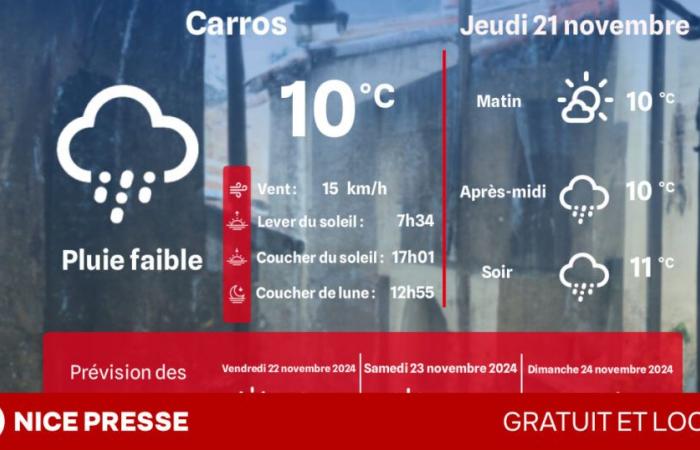 Quel temps et températures ce jeudi 21 novembre ?