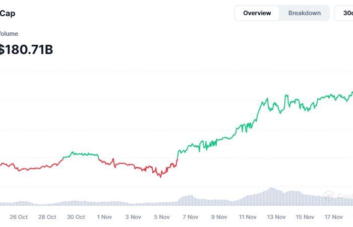 Gagnants BTC, GOAT et BONK du jour !