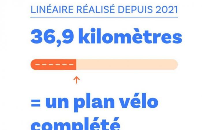 Dans les Hauts-de-Seine, un défi d’excellence pour le plan vélo