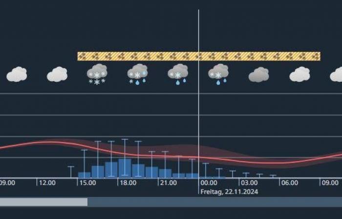 30 cm c’est possible même en plaine