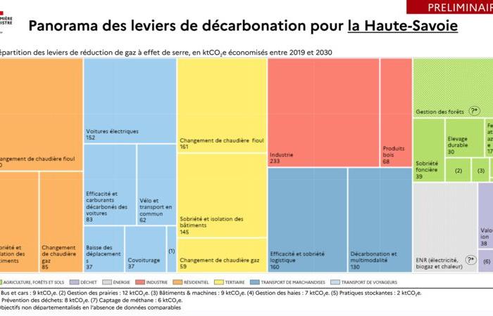 La Conférence des Parties départementale (COP) du 29 janvier 2024 – Aménagement écologique – Votre département – ​​Actions de l’État