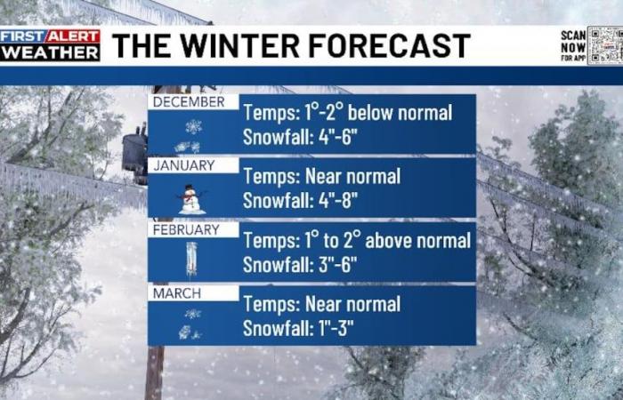 Prévisions météo hivernales de Chris Bailey