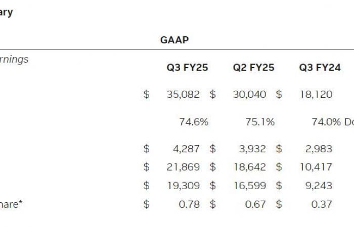 Nvidia mise sur l’IA : Pari gagnant ?