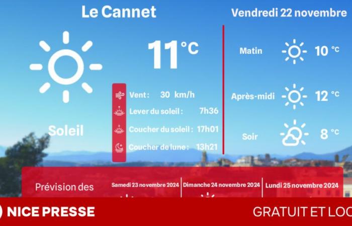 quel temps et quelles températures vendredi 22 novembre ?