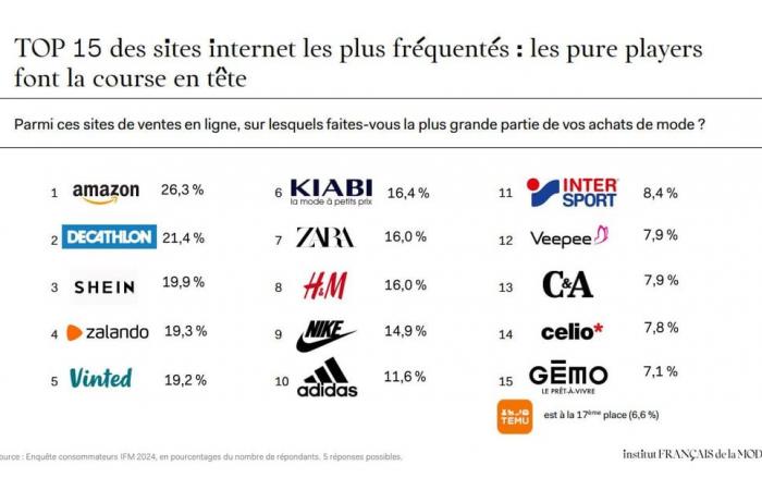 Le prix des vêtements testés par Made in China et seconde main