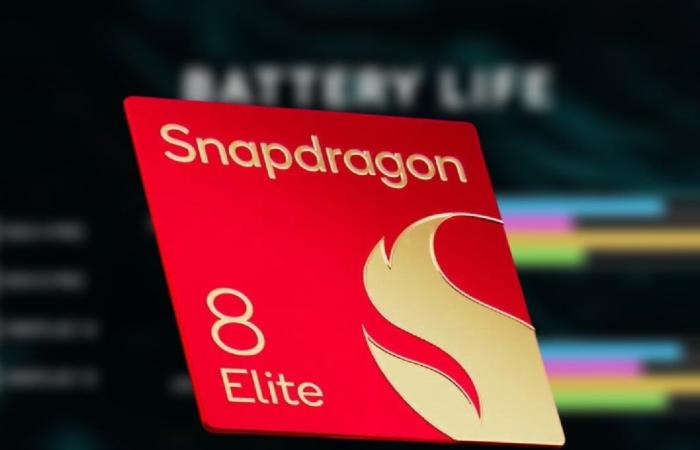 L’efficacité du Snapdragon 8 Elite permet aux OnePlus 13 et Rog Phone 9 Pro de bénéficier d’une autonomie de batterie augmentée de 43 % et de jeux sans décalage.