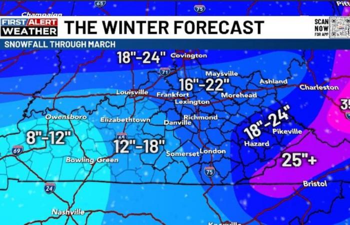 Prévisions météo hivernales de Chris Bailey