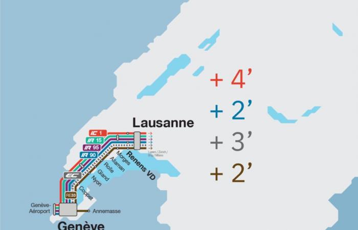 Combien de temps allez-vous perdre à partir de mi-décembre ?