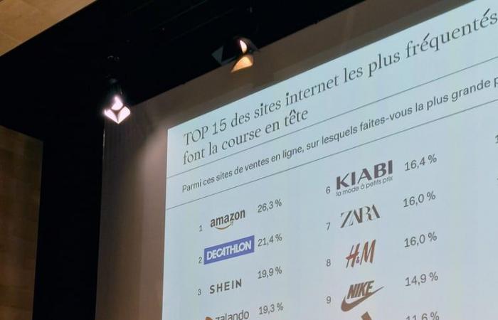 Le prix des vêtements testés par Made in China et seconde main