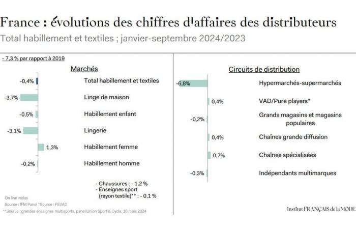 Le prix des vêtements testés par Made in China et seconde main