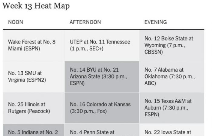 Une autre confrontation dans le top 5 du Big Ten, ainsi que beaucoup de plaisir pour le Big 12 au cours de la semaine 13