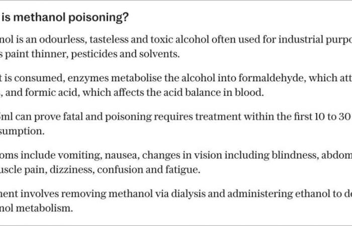 Une sixième personne décède suite à une suspicion de consommation massive d’alcool au Laos