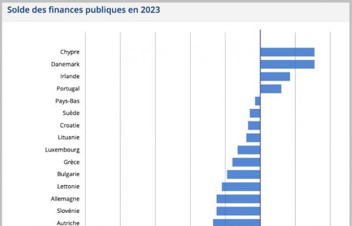 non, la France n’est toujours pas un enfer « ultralibéral » – IREF Europe