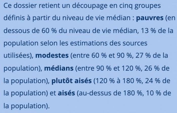 non, la France n’est toujours pas un enfer « ultralibéral » – IREF Europe