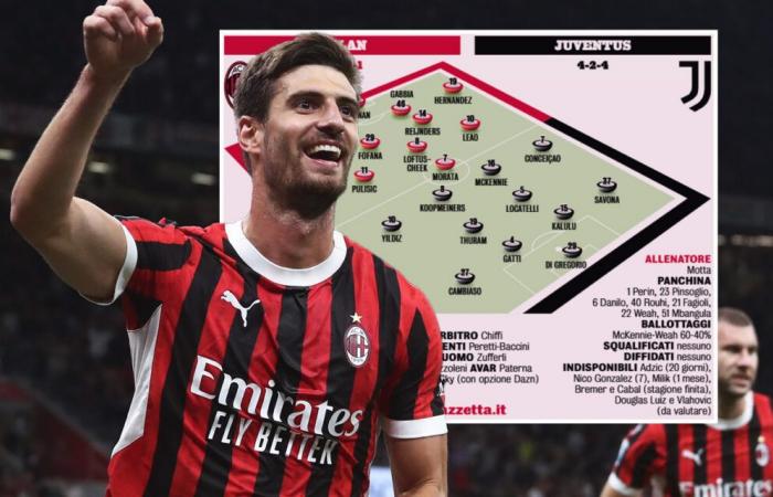 XI prévus pour Milan contre Juve