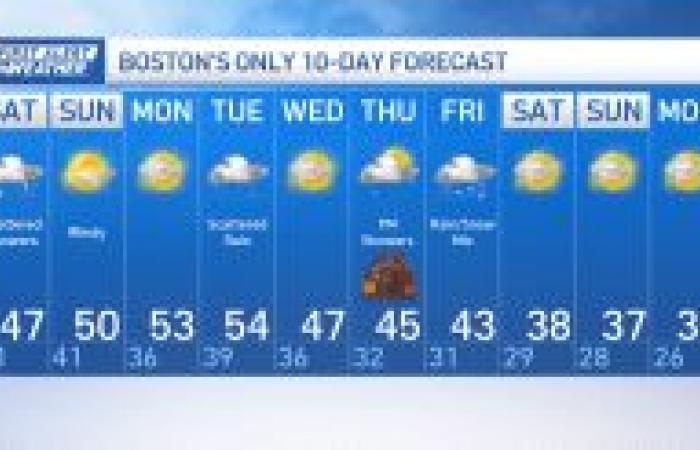 Météo à Boston aujourd’hui, prévisions pour la Nouvelle-Angleterre – NBC Boston