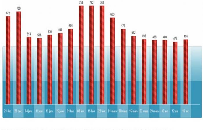 14ème Baromètre SKI EXPRESS 2024-2025 – Où et quand partir skier au meilleur prix ?