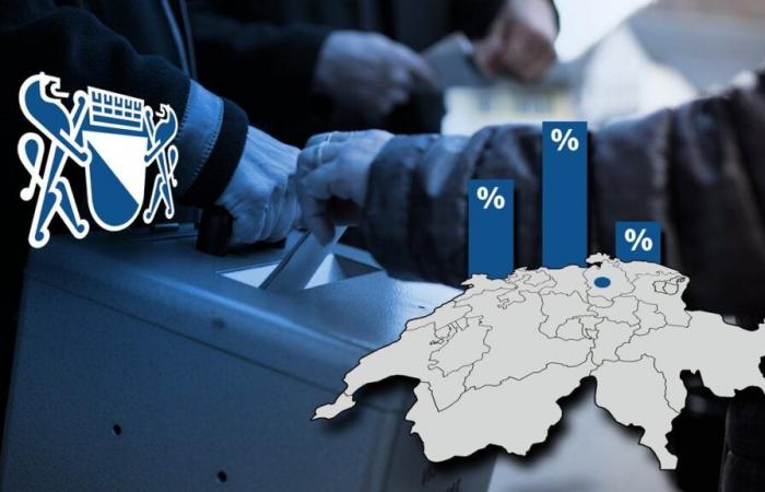 Les résultats de Genderstern and Co. en direct