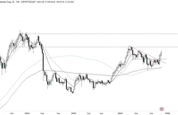 Bitcoin ralentit, mais les altcoins décollent : prochaine explosion ? Analyse cryptographique