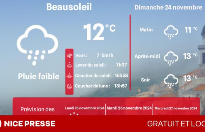 Quel temps et quelles températures ce dimanche 24 novembre ?