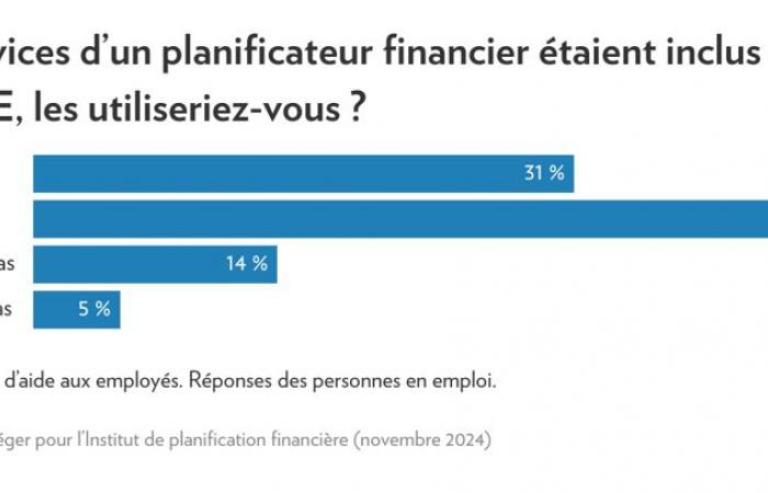 Pour en finir avec la peur des lettres et des chiffres