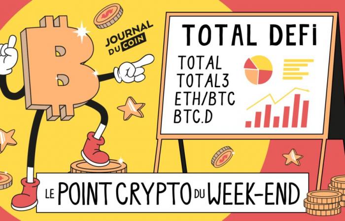 Bitcoin ralentit, mais les altcoins décollent : prochaine explosion ? Analyse cryptographique