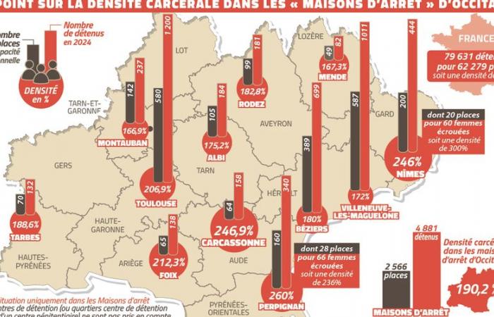 Des gardiens de prison au bord de l’explosion