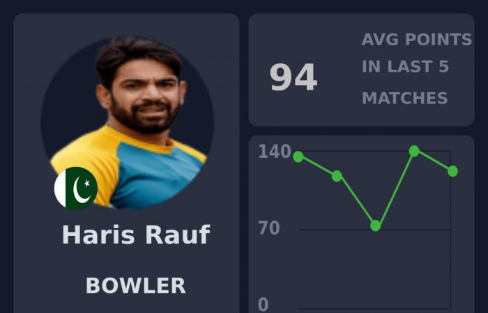 Aperçu fantastique : Zimbabwe contre Pakistan, 1er ODI, Bulawayo