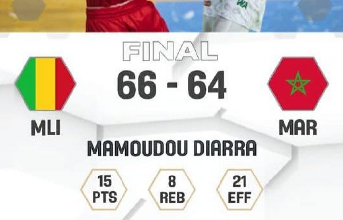 résultats complets des matchs du Dakar