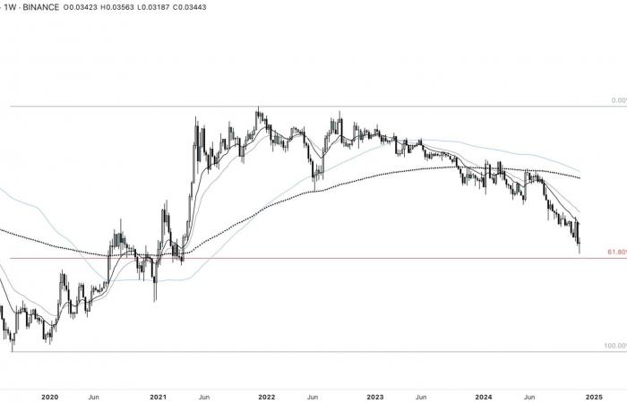 Bitcoin ralentit, mais les altcoins décollent : prochaine explosion ? Analyse cryptographique