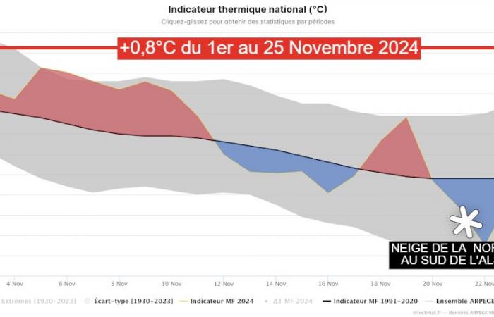 De nouvelles chutes de neige sont-elles possibles d’ici Noël ? 25/11/2024