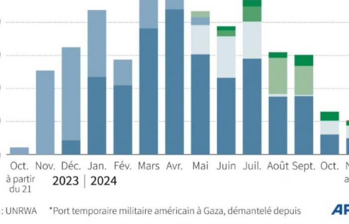 Israël doit décider mardi d’un cessez-le-feu avec le Hezbollah : Actualités