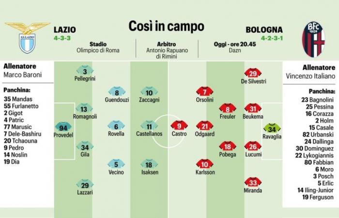 Lazio Bologne, les formations probables et où la regarder à la télé