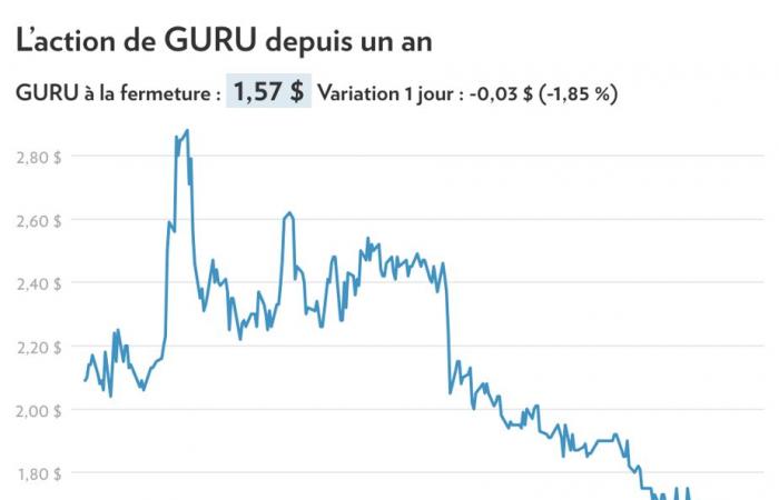 Gourou divorce de Pepsi | La presse