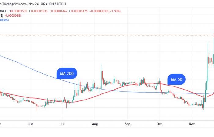 XRP prêt à dépasser ses limites après un Golden Cross sans précédent