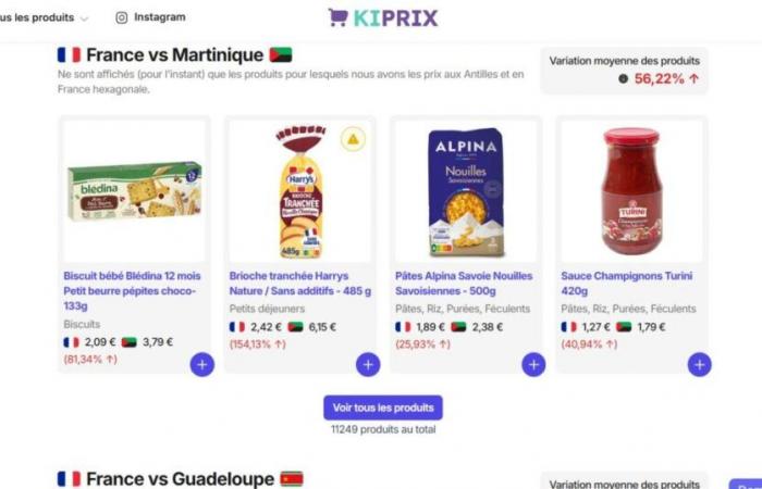 Après 2 mois d’existence, déjà 70 000 visiteurs à Kiprix, comparateur de prix en France et à l’étranger