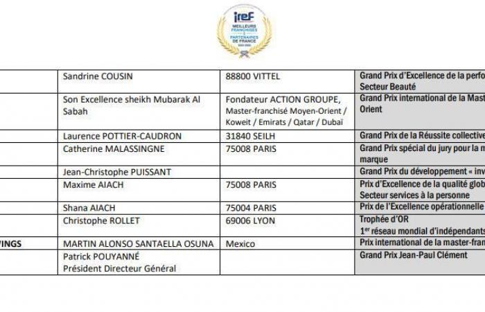Découvrez les lauréats du 37ème concours IREF « Meilleurs franchisés et partenaires de France » 2024-2025