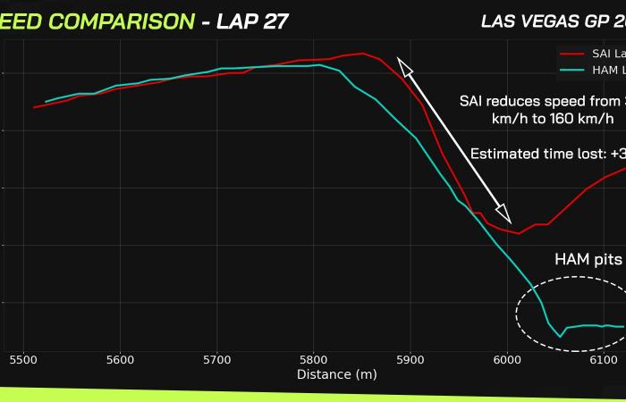 De nouvelles données Ferrari aident à découvrir le véritable coupable de la guerre Leclerc contre Sainz