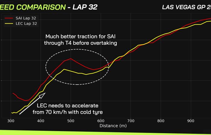 De nouvelles données Ferrari aident à découvrir le véritable coupable de la guerre Leclerc contre Sainz