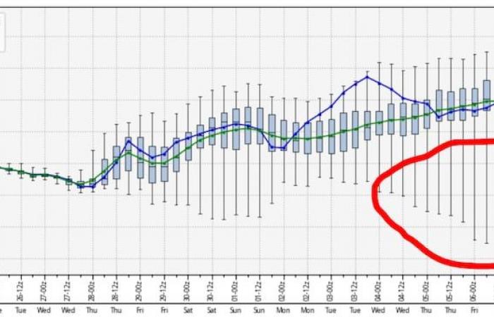 Toute la semaine tranquille de Thanksgiving, plus la conduite en Cascade et les perspectives de début décembre